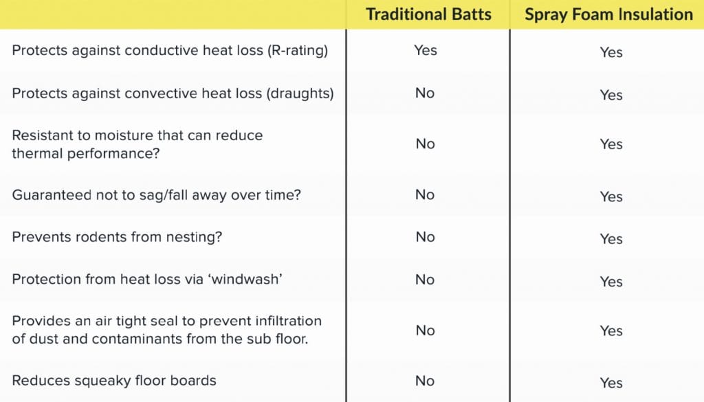 Batts vs spray foam insulation