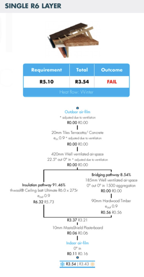 NCC R Values for Brick Veneer Homes | Alex Watson Insulation Act