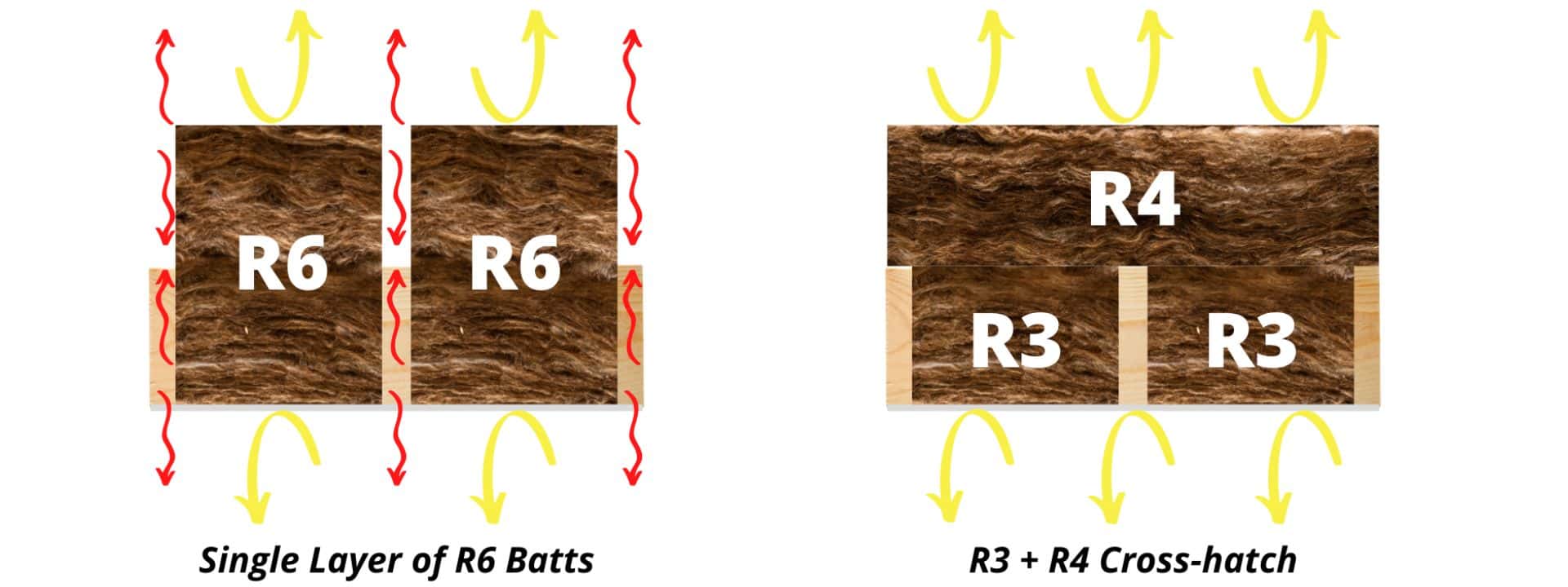 Single Layer Batts v Cross Hatch R3+R4 Insulations