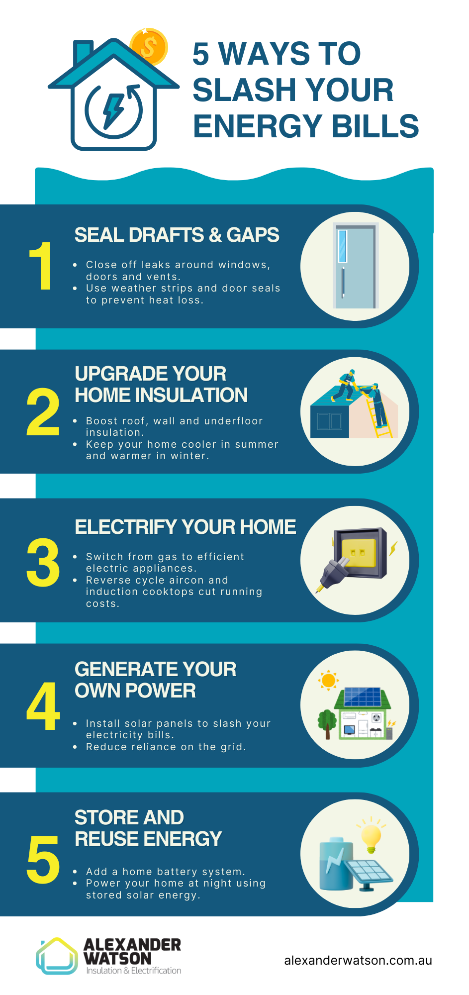 5 Ways to Slash Your Energy Bills